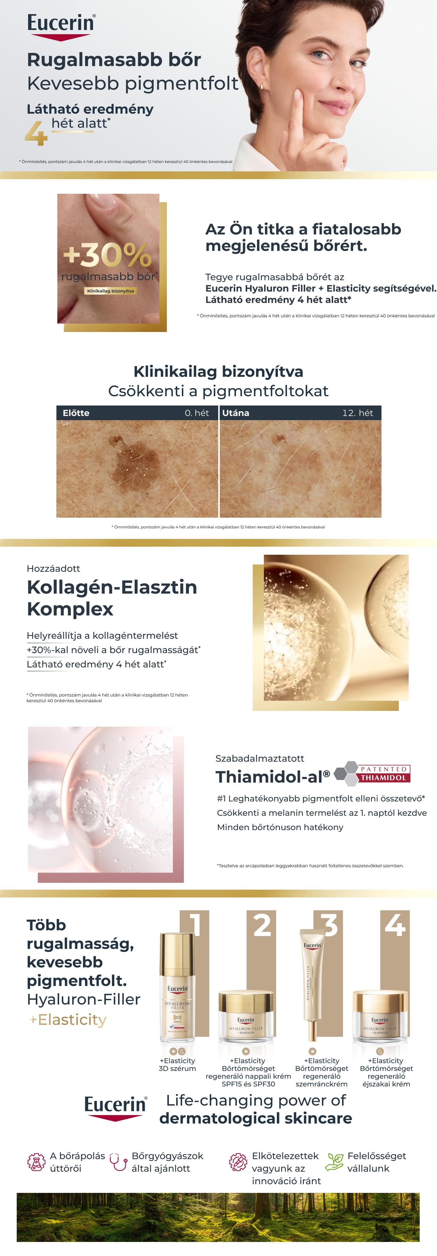 Eucerin Hyaluron-Filler + Elasticity
