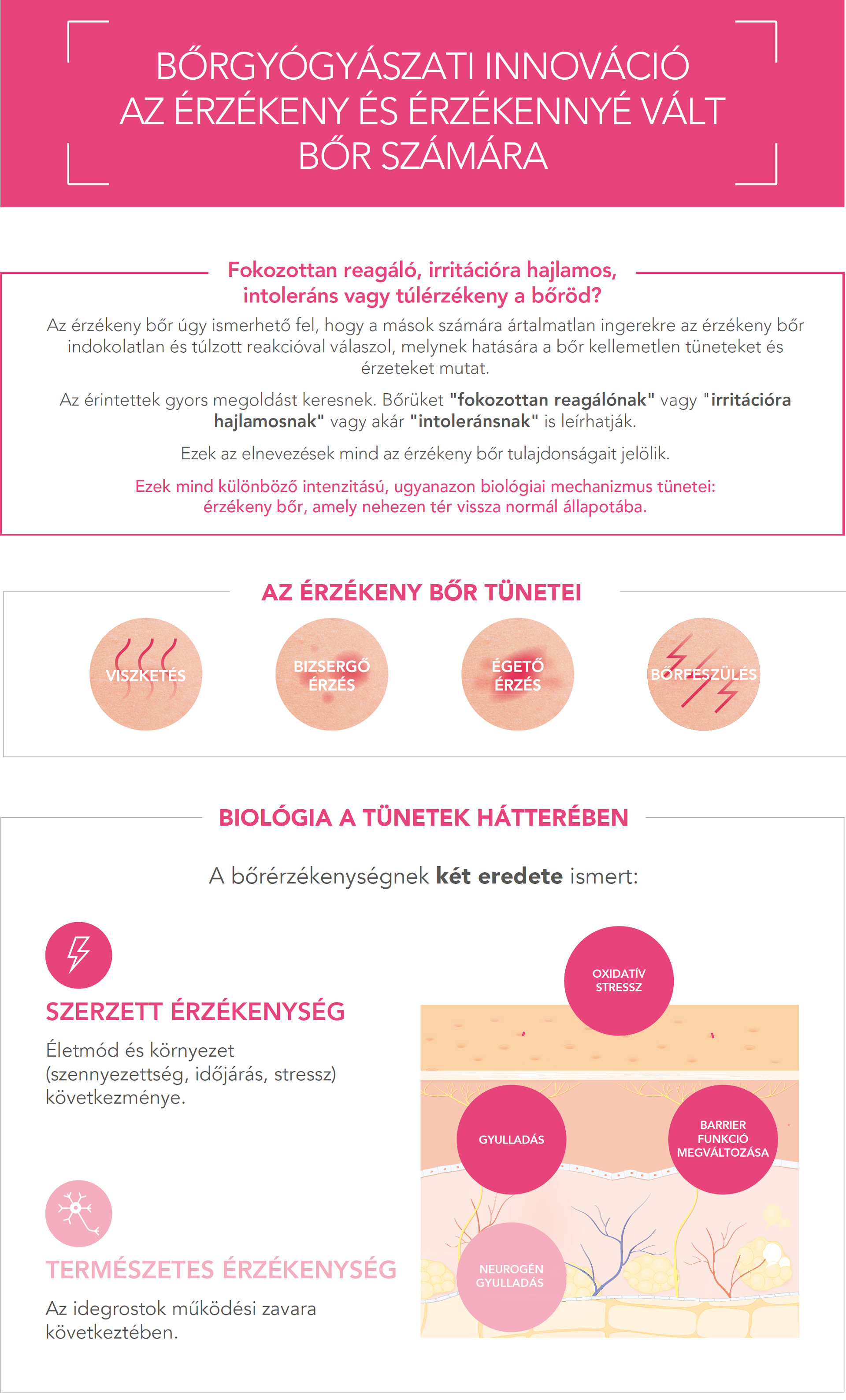 Bioderma Sensibio Defensive: BŐRGYÓGYÁSZATI INNOVÁCIÓ AZ ÉRZÉKENY ÉS ÉRZÉKENNYÉ VÁLT BŐR SZÁMÁRA