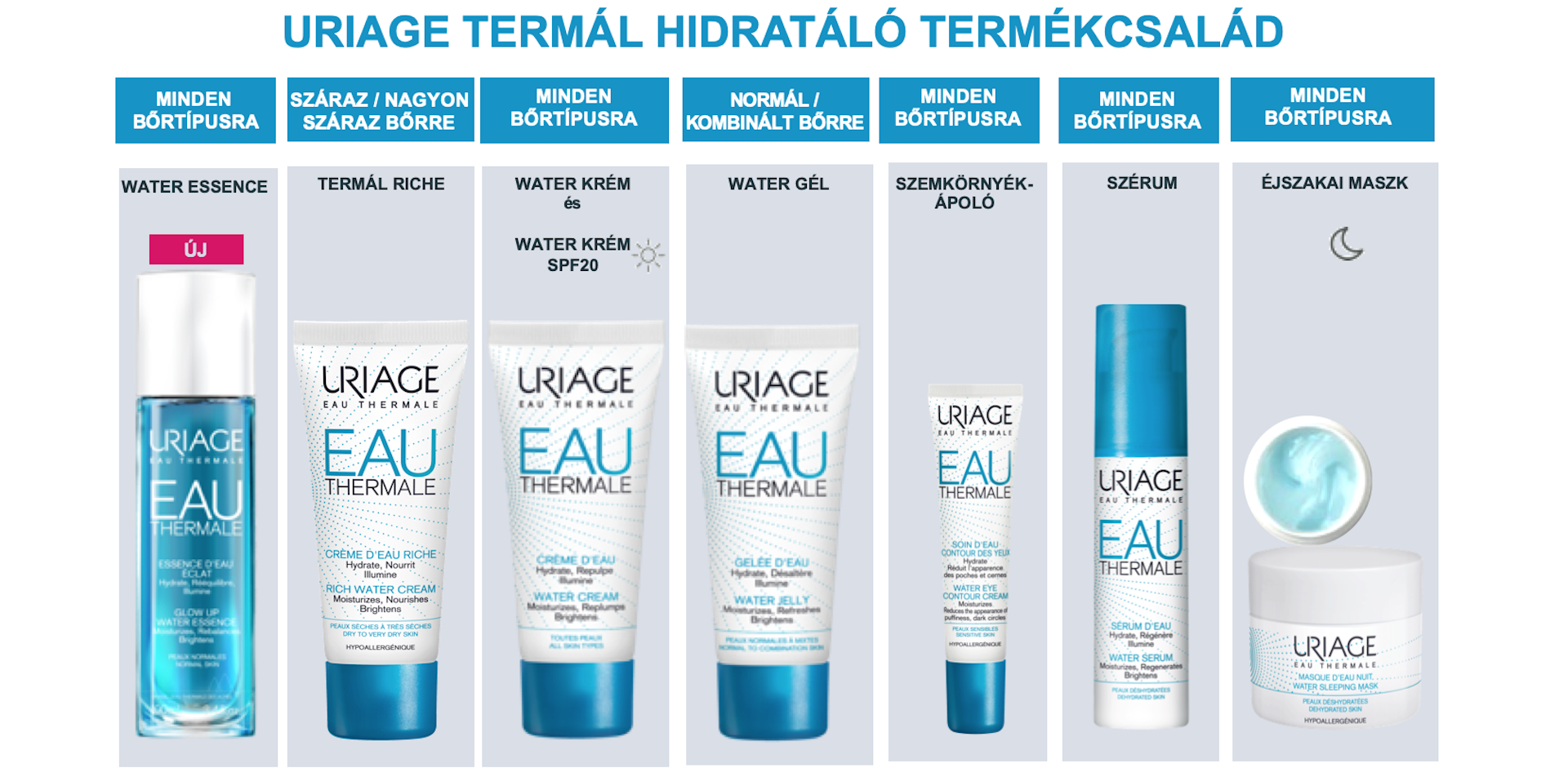 Uriage TERMÁL Hidratáló WATER ESSENCE 100 ml 