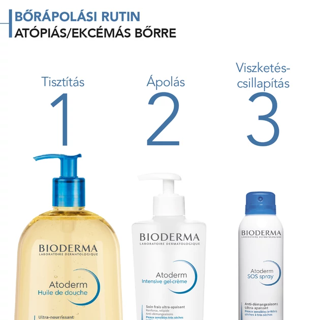 Bioderma Atoderm Olajtusfürdő újratölthető 1L