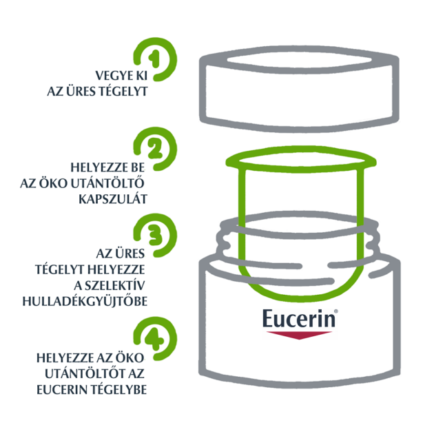 Eucerin Hyaluron-Filler Ráncfeltöltő nappali arckrém öko-utántöltő 50ml